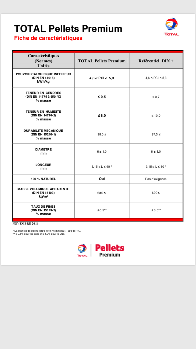 Pellets TOTAL PREMIUM – Palette mit 66 Säcken